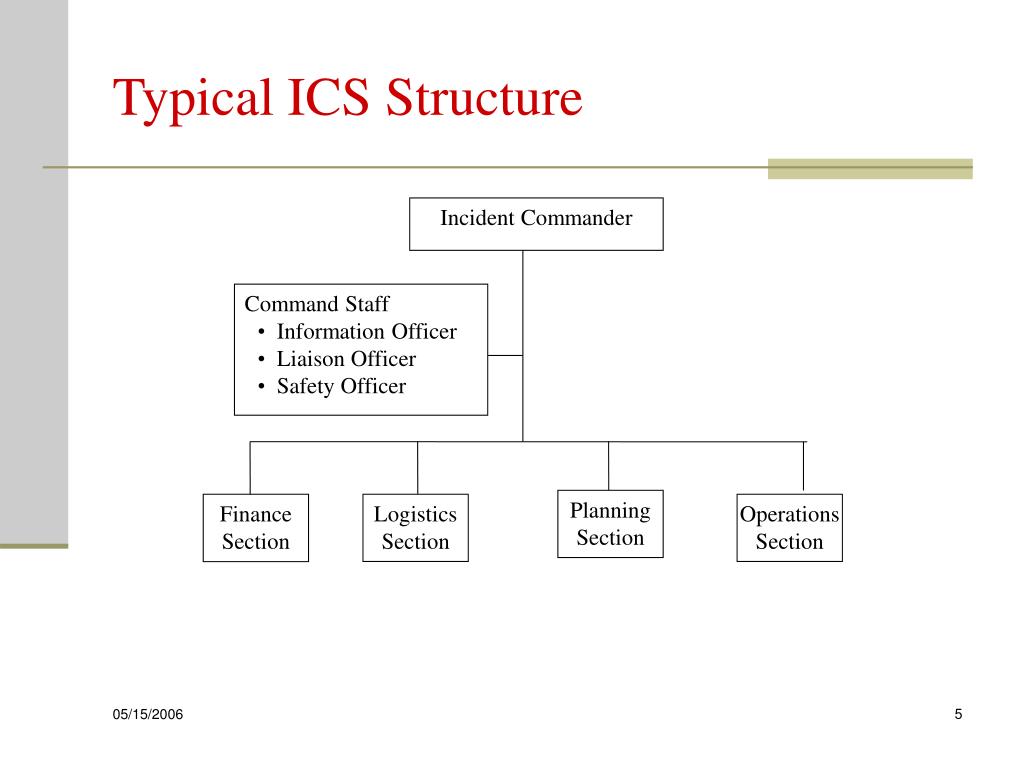 PPT Incident Command Systems Workflow Modeling and Analysis