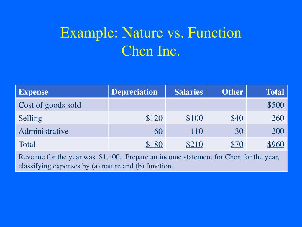 PPT FA2 Module 2. statement and statement of