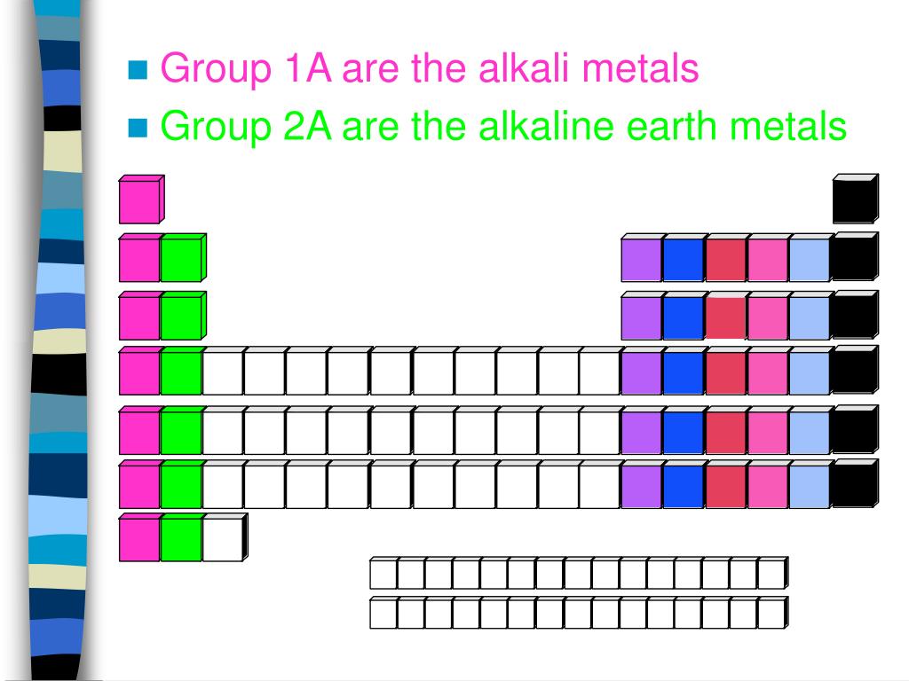 PPT History of Periodic Table PowerPoint Presentation, free download