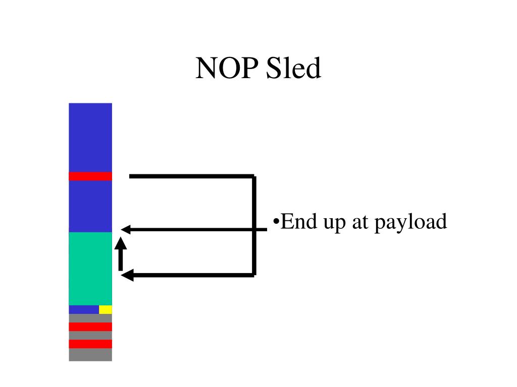 PPT Advanced Buffer Overflow Technique PowerPoint Presentation, free