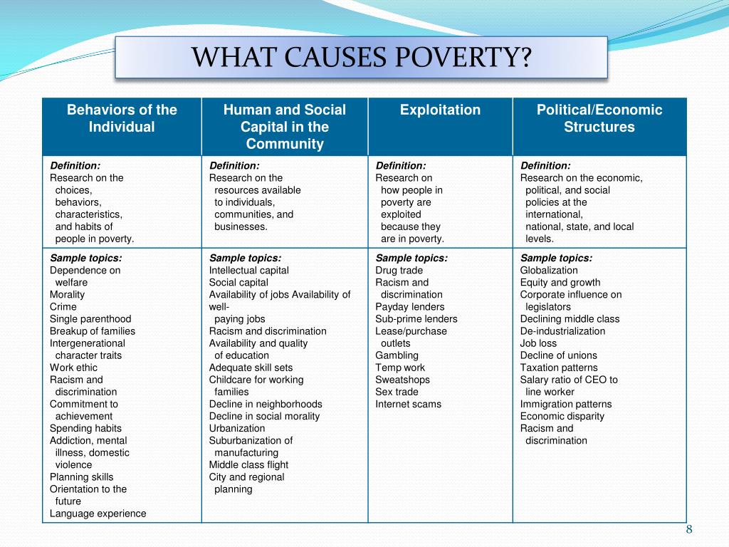PPT Ruby Payne The Culture of Poverty PowerPoint Presentation ID
