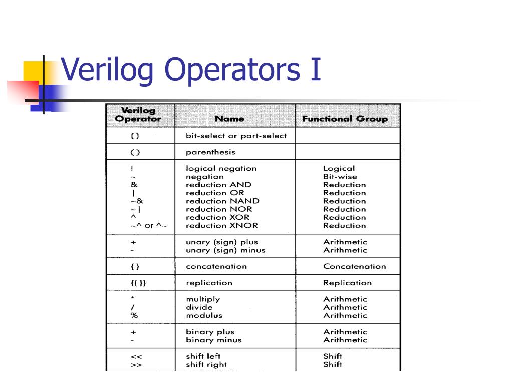 PPT ECE 4680 Computer Architecture Verilog Presentation I. PowerPoint