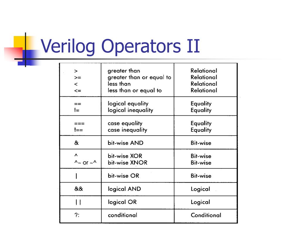 Verilog Symbols