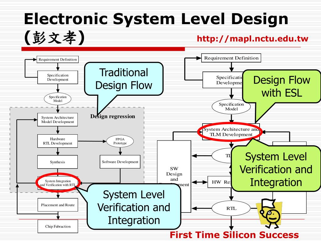 PPT SOC & Embedding System Group PowerPoint Presentation, free