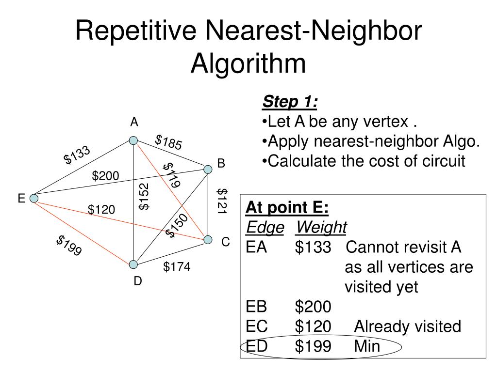 PPT Traveling Salesman Problems Repetitive NearestNeighbor and