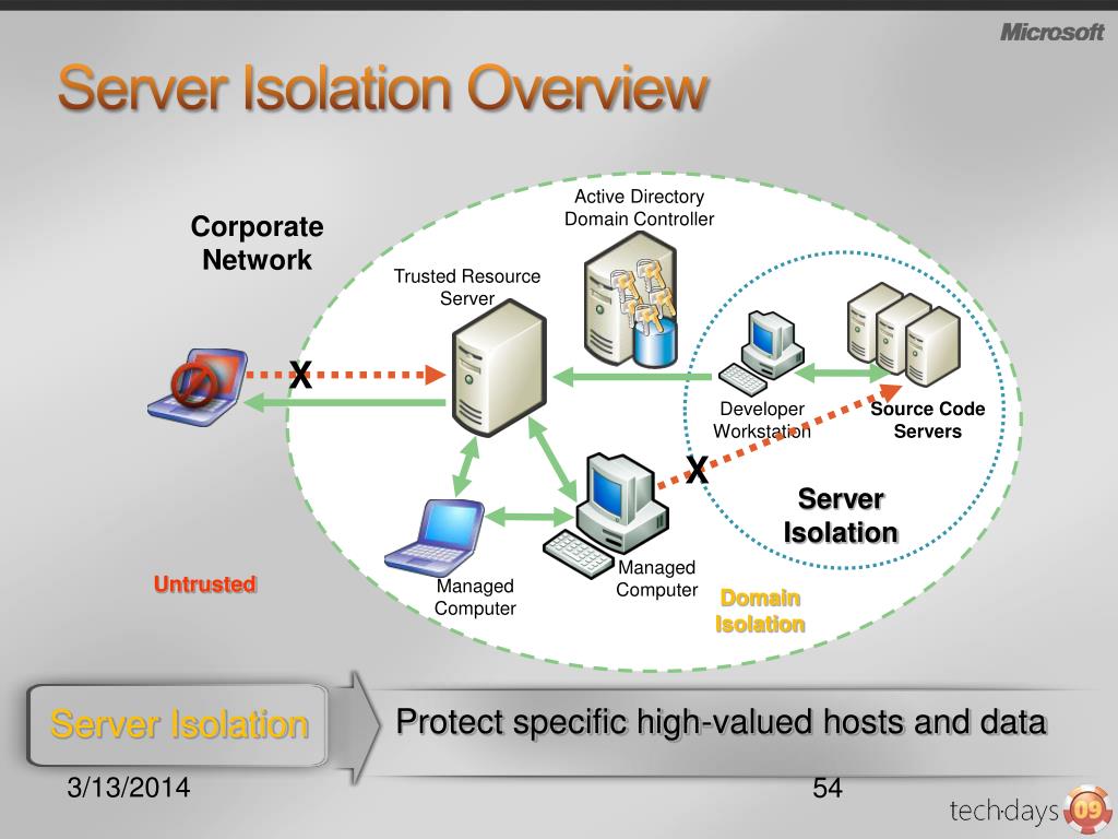 PPT Enterprise Network Protection PowerPoint Presentation, free