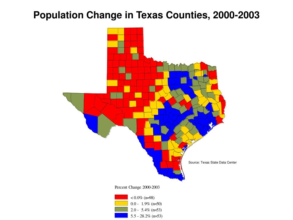 PPT The Population of Texas Historical Patterns and Future Trends