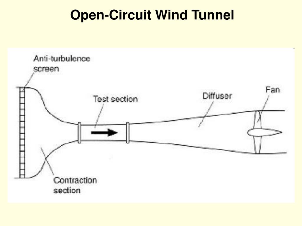 PPT ME403 Chapter 2 2D Airfoil Aerodynamics PowerPoint Presentation