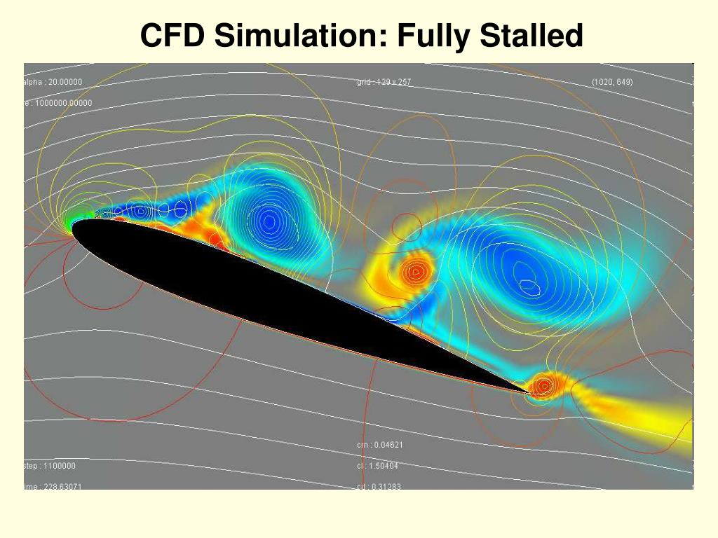 PPT ME403 Chapter 2 2D Airfoil Aerodynamics PowerPoint Presentation