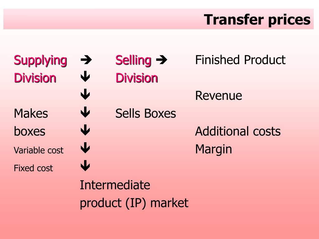 PPT Transfer Price PowerPoint Presentation, free download ID455501