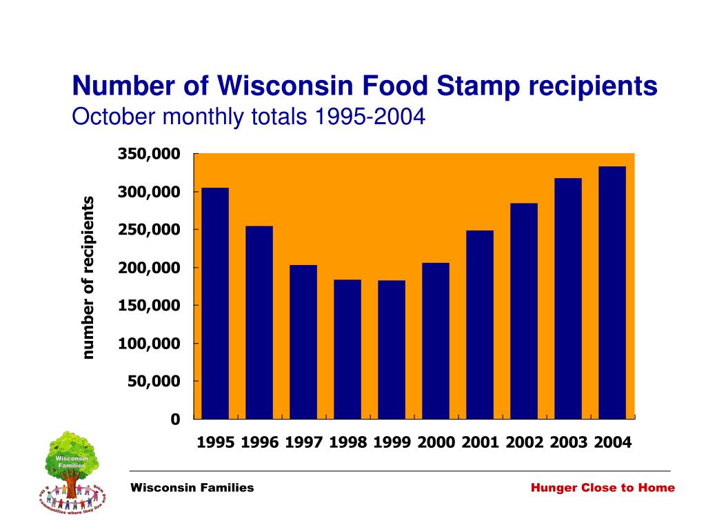 PPT Hunger Close to Home PowerPoint Presentation, free download ID
