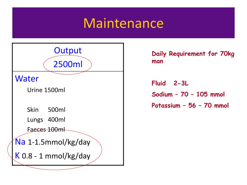 PPT IV fluid therapy PowerPoint Presentation, free download ID455657