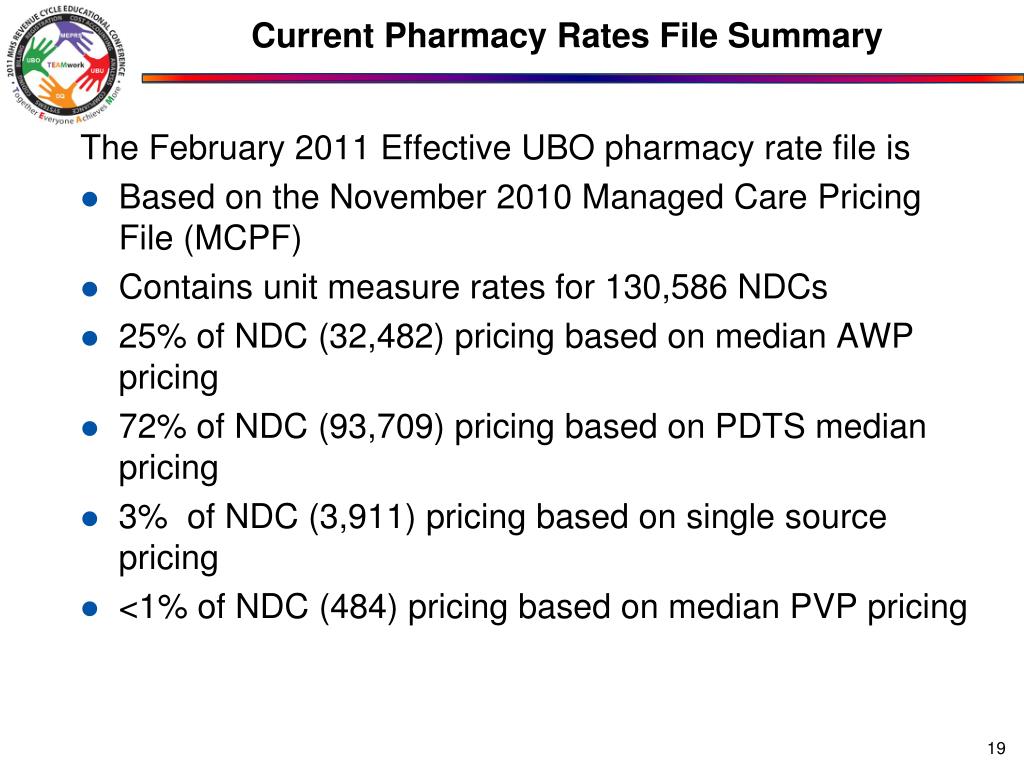 PPT Title Understanding UBO Pharmacy Rates and 2011 Updates Session