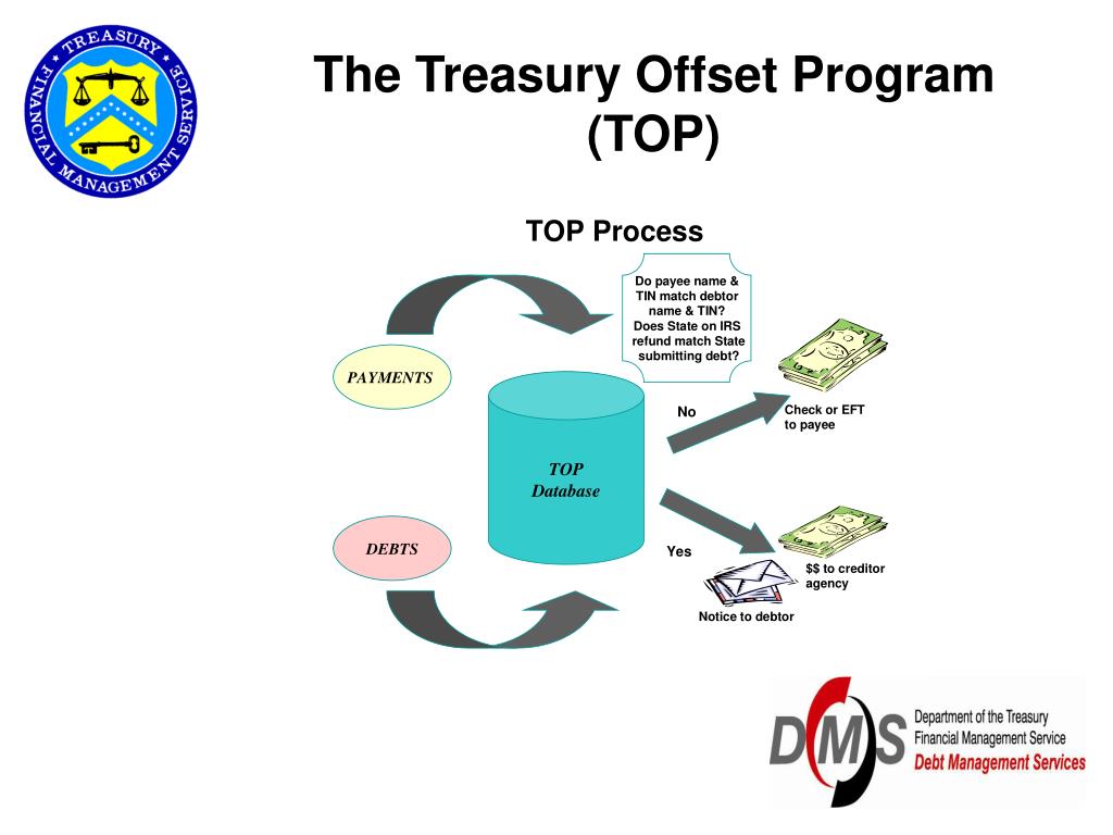 PPT The Treasury Offset Program PowerPoint Presentation, free
