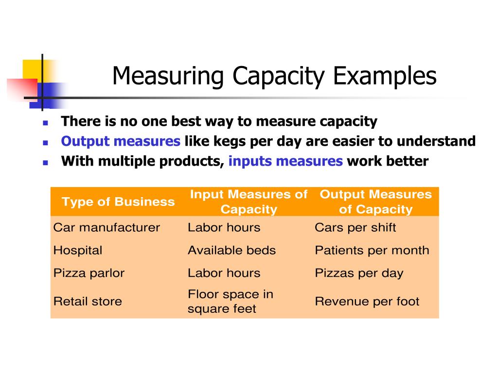 PPT Capacity Planning and Facility Location PowerPoint Presentation