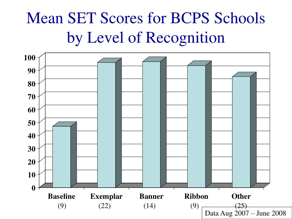 PPT Systematic Behavior Planning Supports Academic Instruction