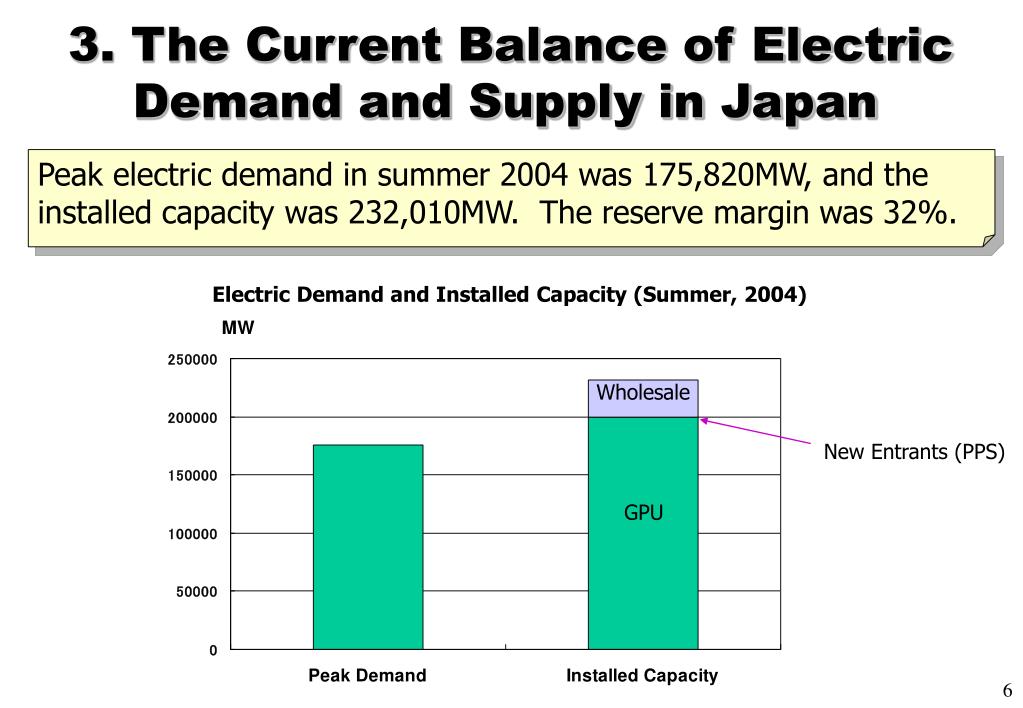 PPT Security Issues of Electric Power Supply in Japan PowerPoint