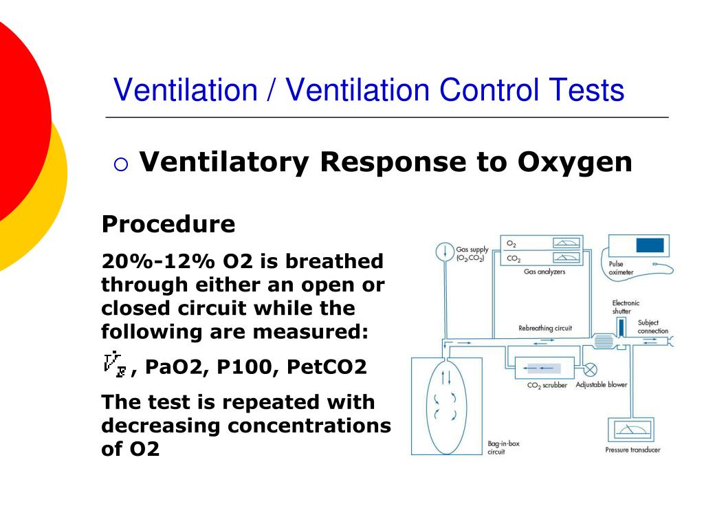 PPT Ventilation / Ventilation Control Tests PowerPoint Presentation