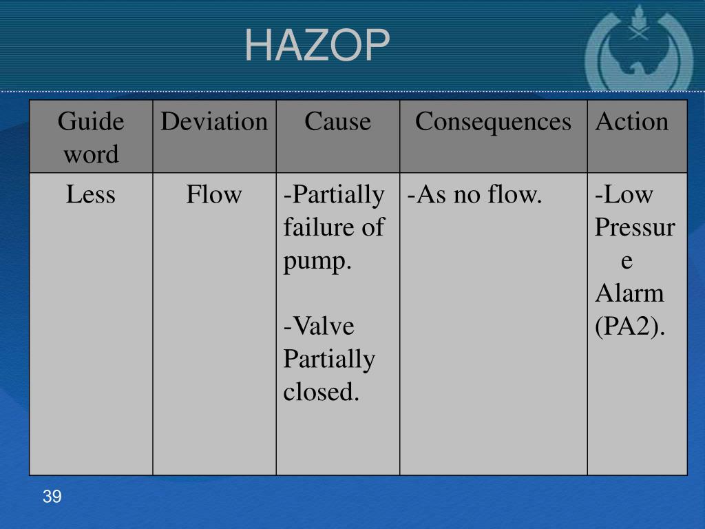 PPT Design of an Extraction Unit for Salt Water Removal