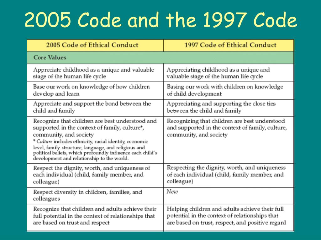 PPT The NAEYC Code of Ethical Conduct A Position Statement of