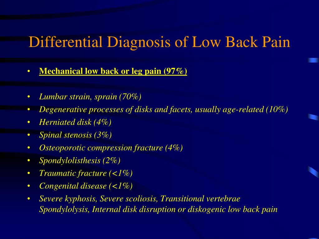Lower Back Pain Diagnosis Chart