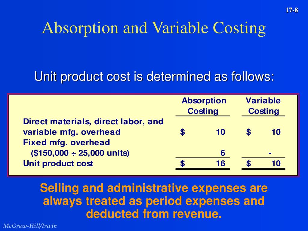 PPT Absorption, Variable, and Throughput Costing PowerPoint