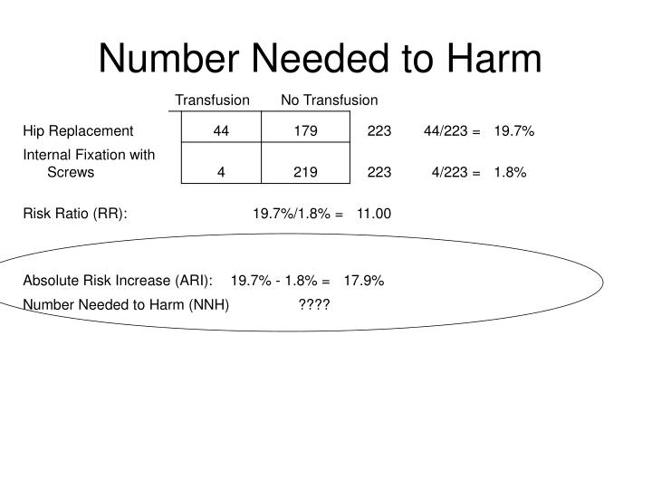 PPT Absolute Risk Reduction, Number Needed to Treat, Backofthe
