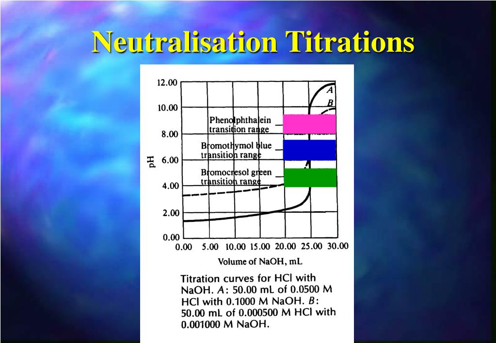 PPT Titrimetric Analysis PowerPoint Presentation, free download ID