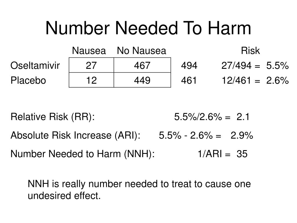 PPT Absolute Risk Reduction, Number Needed to Treat, Backofthe