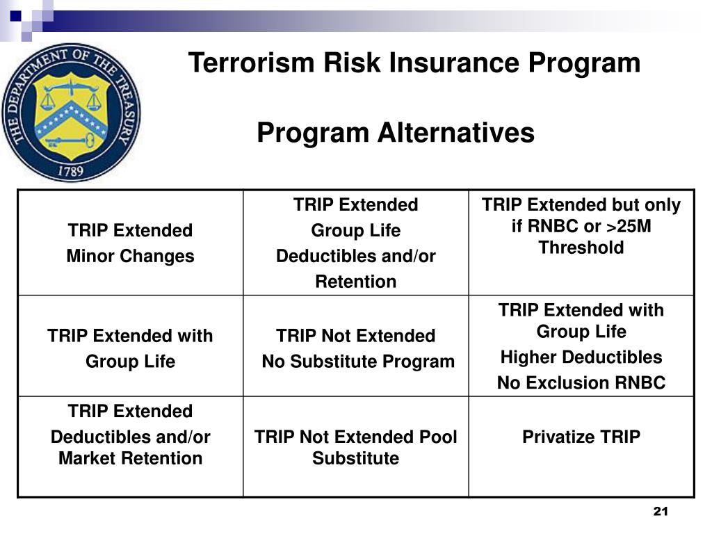 PPT Terrorism Risk Insurance Program PowerPoint Presentation, free