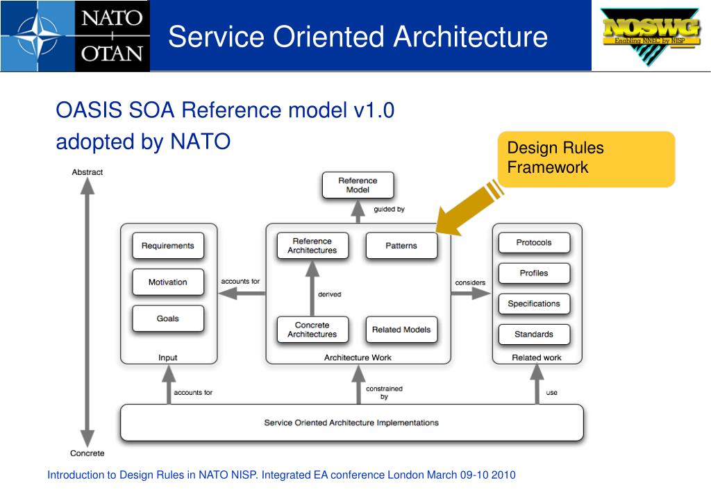 PPT Introduction to Design Rules in NATO NISP PowerPoint