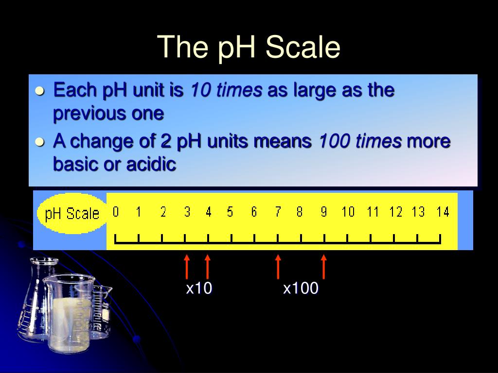 PPT Biology I What is pH? PowerPoint Presentation, free download ID