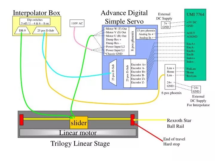 PPT - Linear motor PowerPoint Presentation, free download - ID:458221