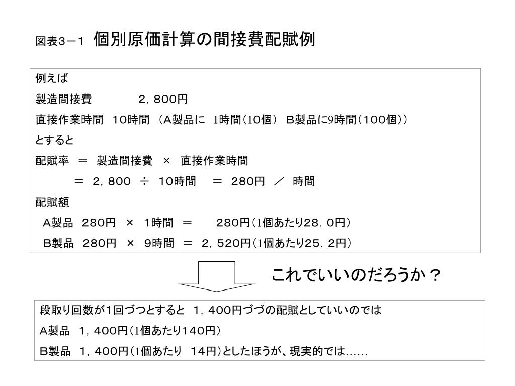PPT 中小製造業の活動基準原価計算 PowerPoint Presentation ID458332