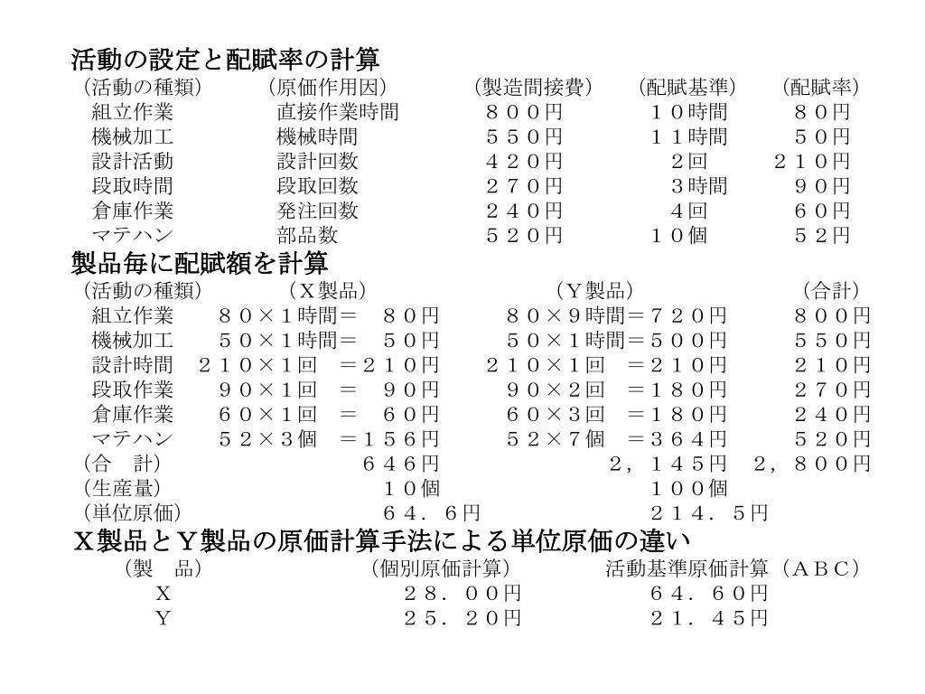 活動基準原価計算 Activitybased costing JapaneseClass.jp