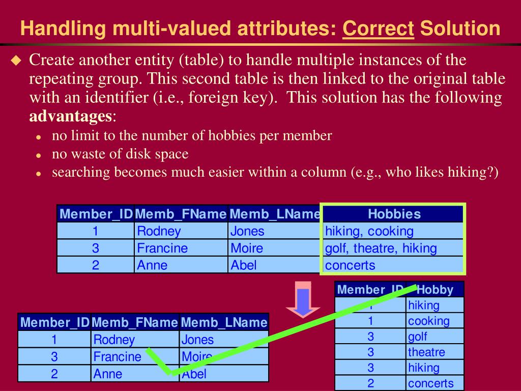PPT Normalization of Tables PowerPoint Presentation ID458641