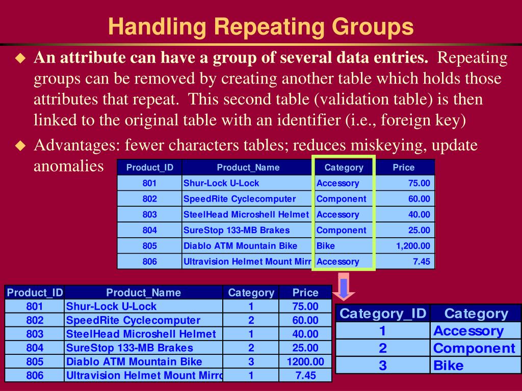 PPT Normalization of Tables PowerPoint Presentation ID458641
