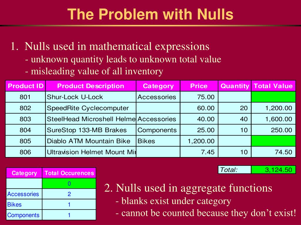 PPT Normalization of Tables PowerPoint Presentation, free download