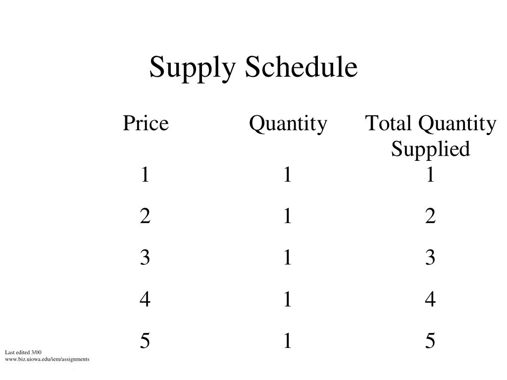 PPT Supply, Demand and Market Equilibrium PowerPoint Presentation, free download ID458804