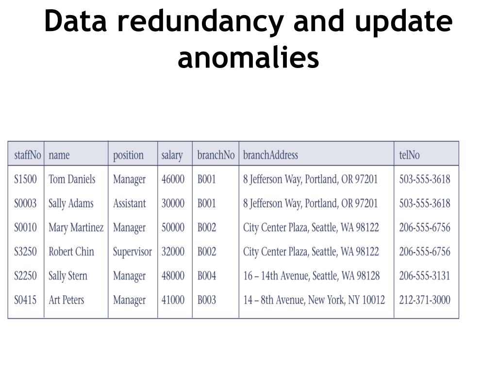 PPT Normalization PowerPoint Presentation, free download ID458921