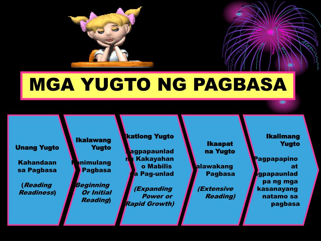 PPT ni Prof. Magdalena O. Jocson Fakulti, Kagawaran ng Filipino