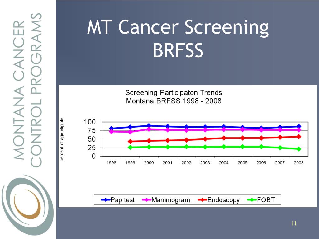 PPT Colorectal Cancer Screening The Basics PowerPoint Presentation