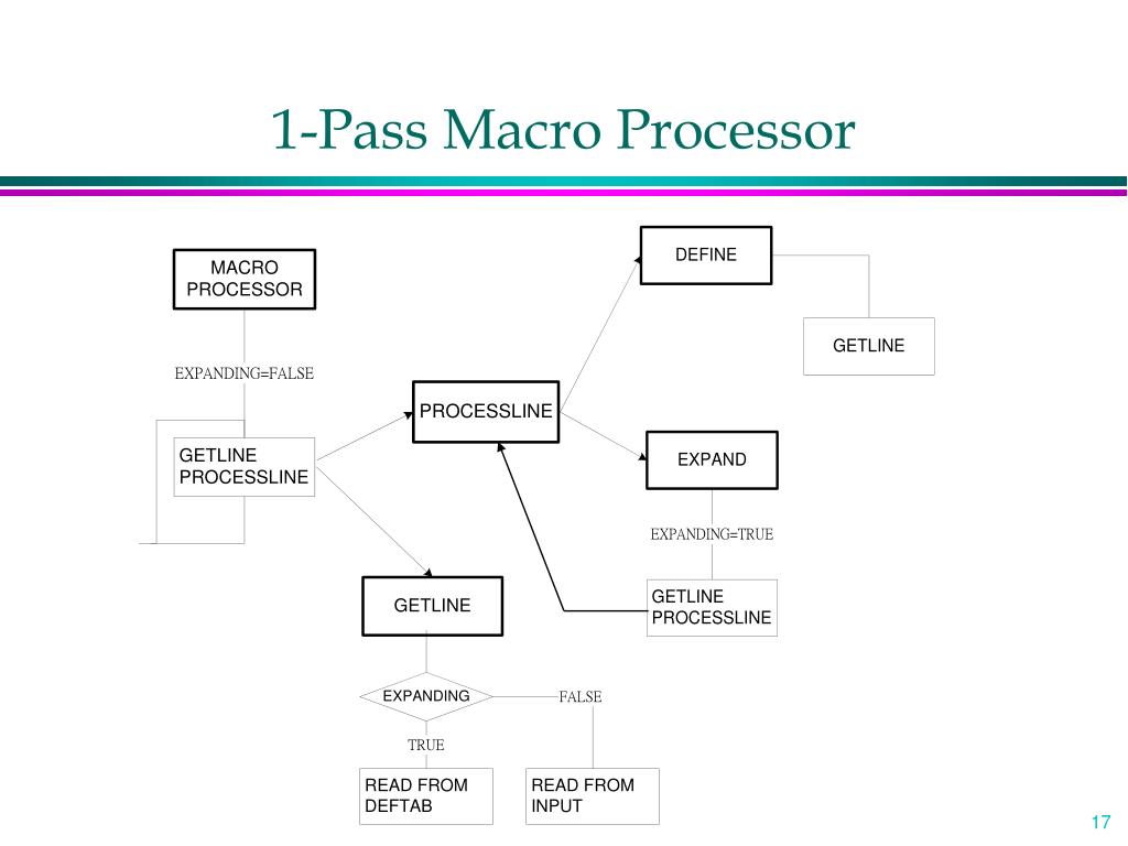 PPT Macro Processors PowerPoint Presentation, free