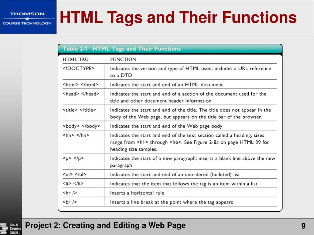 PPT Project 2 PowerPoint Presentation, free download ID459607