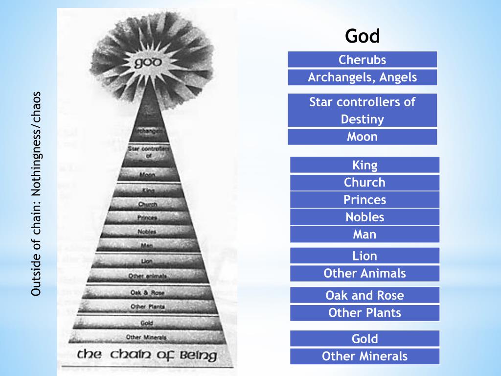PPT Macbeth Context PowerPoint Presentation, free download ID459910