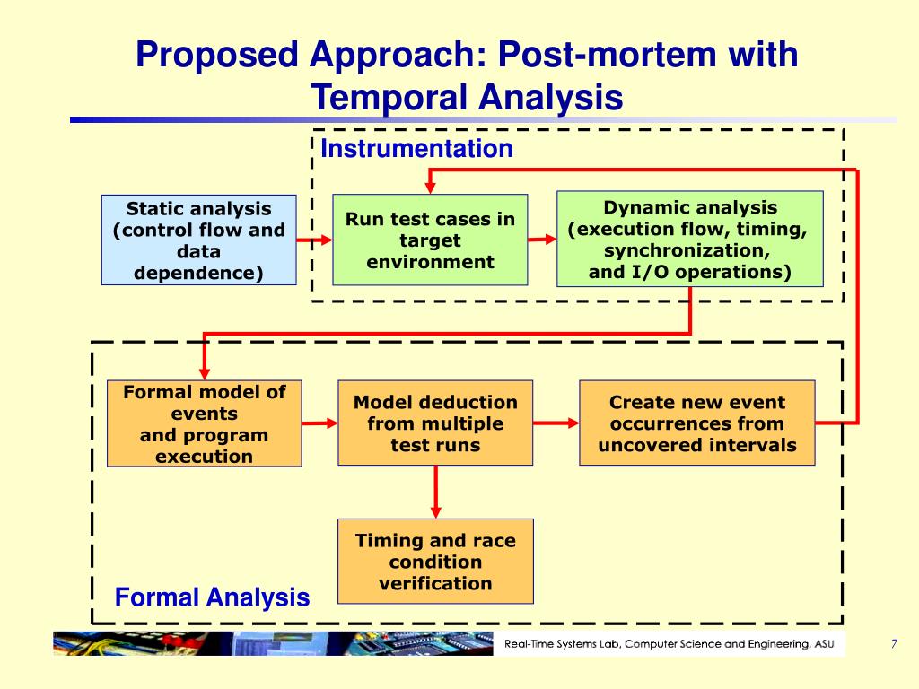 PPT Timing and Race Condition Verification of Realtime Systems