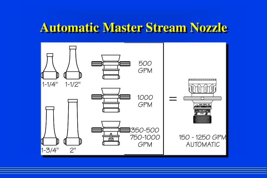 PPT Automatic Nozzles PowerPoint Presentation, free download ID460189