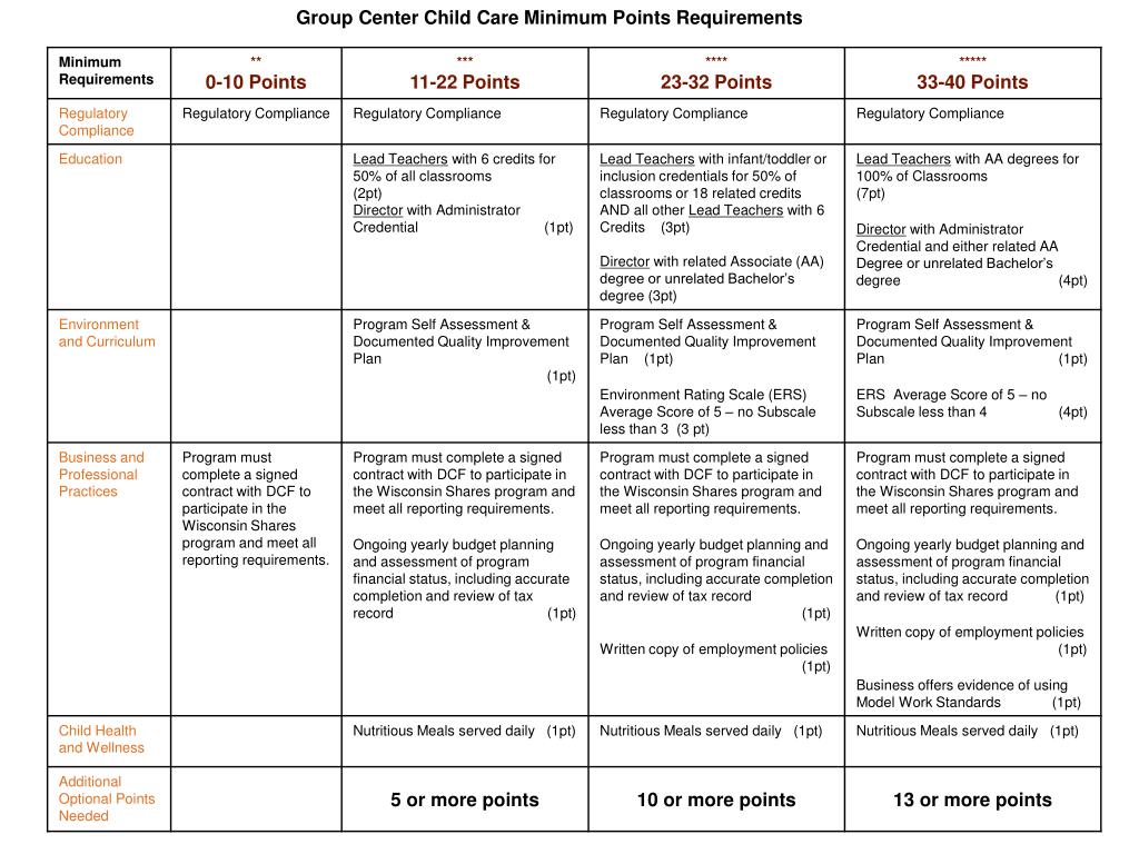 PPT Wisconsin Department of Children and Families PowerPoint
