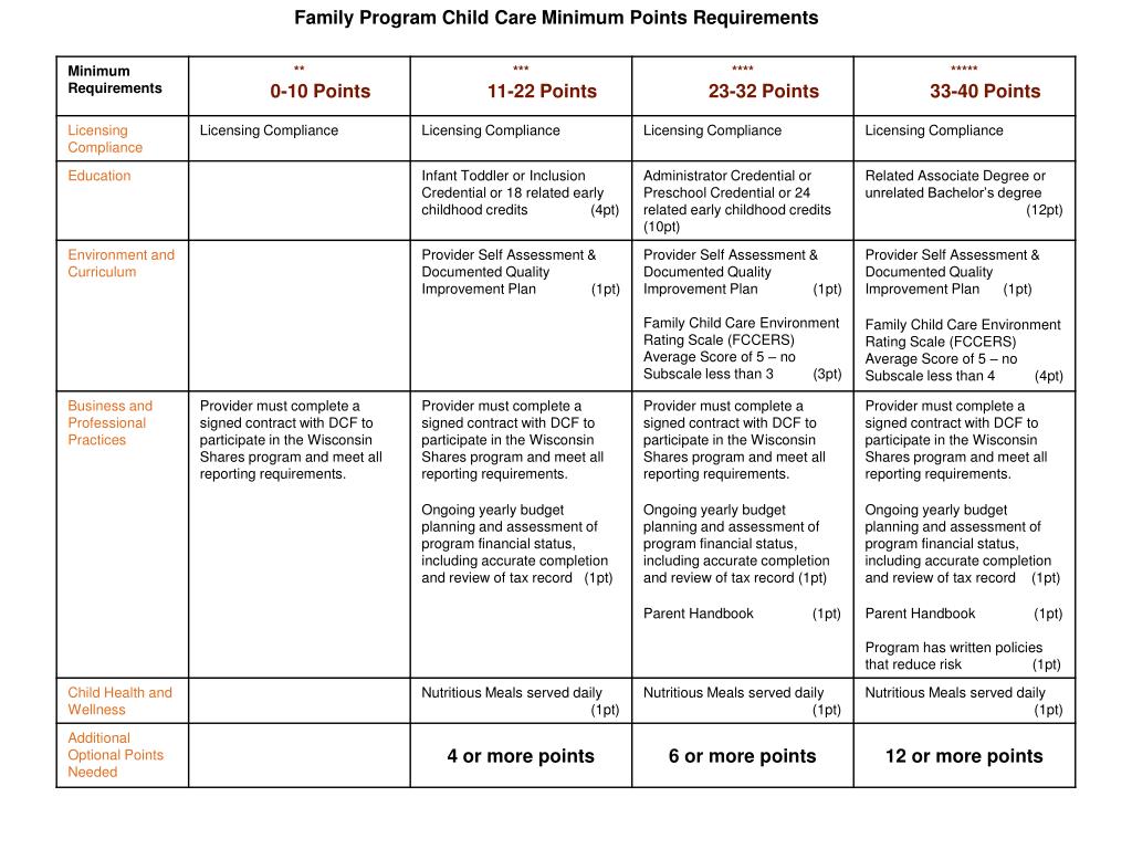 PPT Wisconsin Department of Children and Families PowerPoint