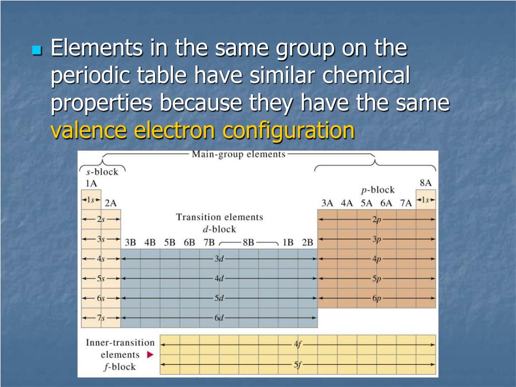 PPT The Periodic Table and Periodic Law PowerPoint Presentation, free
